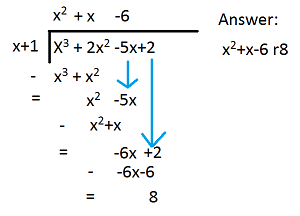 An image showing algebraic long division